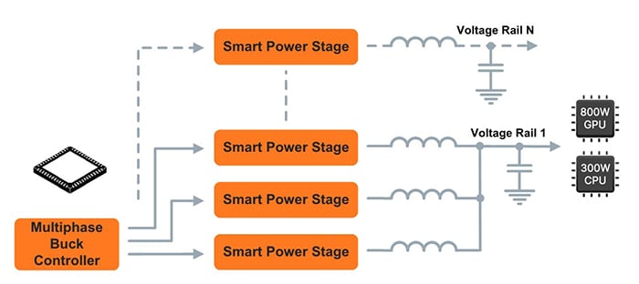 Block Diagram - onsemi Cloud/Data Center Power Management Solutions
